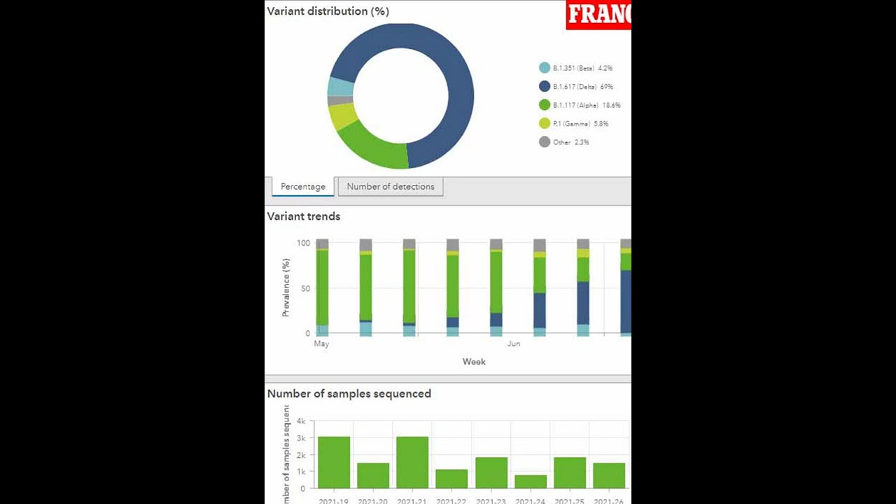 Will Spain and Greece be next on No10's 'amber-plus' travel list?