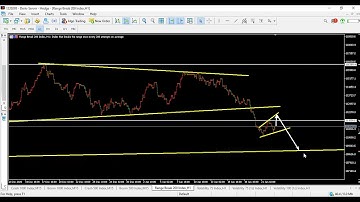 RANGE BREAK 200 | INDECIES STRATEGY | DERIV FULL ANALYSIS | PRICE ACTION