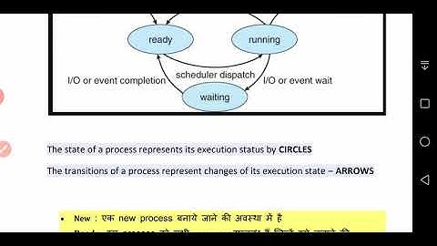 CS203 Process Concept Part 2  By Raj Kumar Meena GPC DUNGARPUR