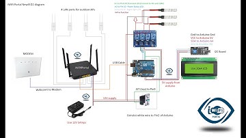 Newifi3 D2 - iWIFI Embedded System (openwrt) - Tour View All Settings and Generate Ticket/Voucher