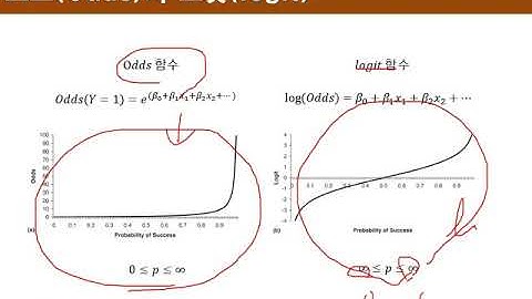 Ch11_10.R 회귀분석(Regression)(로지스틱 회귀분석 1/2)10