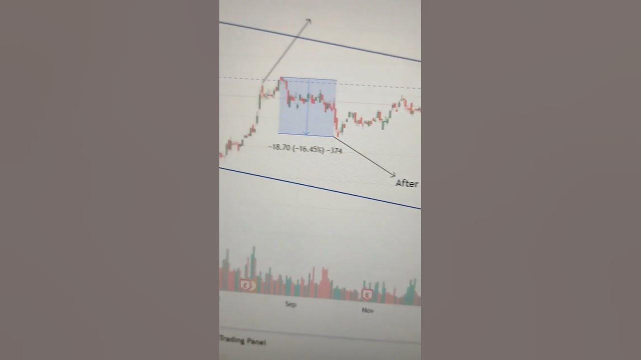 tata-steel-price-prediction-update-shorts-trendingshorts-tatasteel