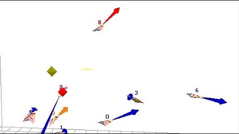 Particle Swarm Optimization (PSO)