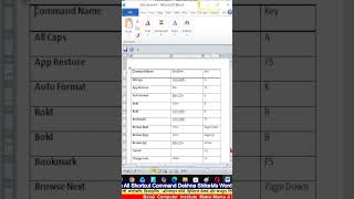 👉 MS Word Me All Shortcut Keys Kaise Dekhe | Complete Commands List #shorts #shortvideo #shortsfeed