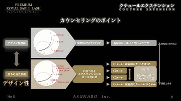 まつげエクステ新商品　 