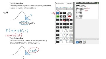 Normal Probability Distribution - When to use normalcdf vs invnorm on Graphing Calculator