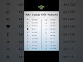Symbols windows #logic #windows