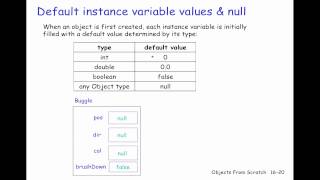 Buggles from Scratch: Instance vars and constructor methods