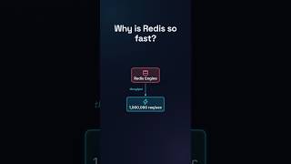 Why Redis is So Incredibly Fast