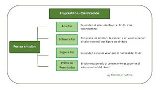 Download Lagu CLASIFICACIÓN DE EMPRÉSTITOS