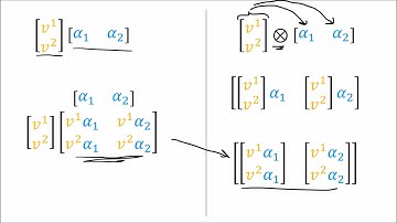 Tensors for Beginners 12: Bilinear Forms are Covector-Covector pairs