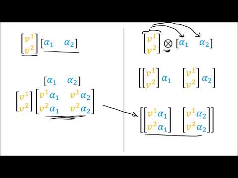 Tensors for Beginners