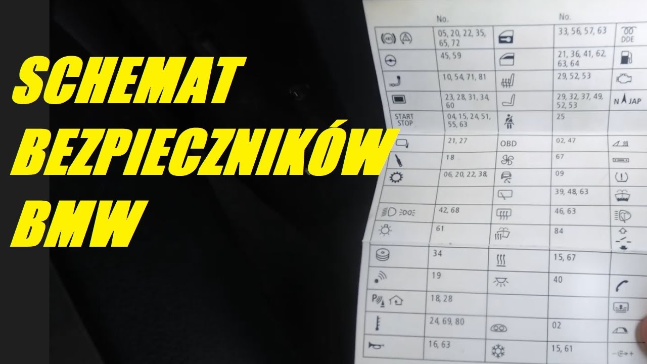 Schemat bezpieczników BMW, wykaz bezpieczników BMW Serii 1, E87, E81 ...