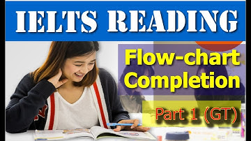 IELTS Reading Flow Chart Completion with Demonstration GT P1