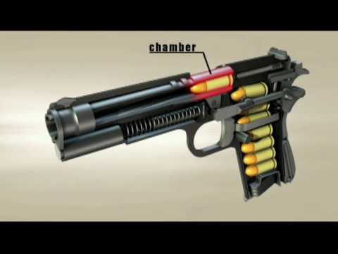 Semiautomatic Pistol Function