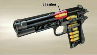 Semiautomatic Pistol Function