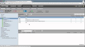 Monitoring Cloud Foundry