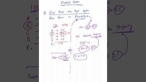 Electoral System 1) first past the post System 