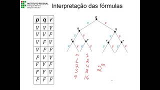 Propositional Logic - Semantics
