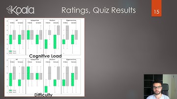 Investigating Multi-Modal Measures for Cognitive Load Detection in E-Learning