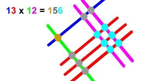 Math Trick - Multiply Using Lines! || MathsSupport