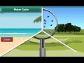 Air, Water, and Weather: The Essentials of Life on Earth