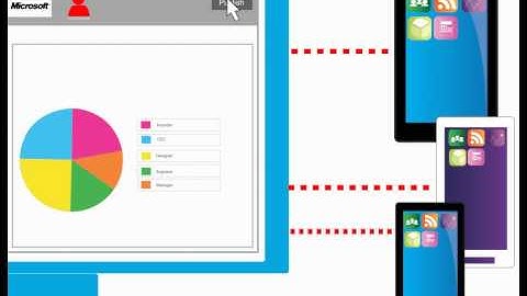 CAIL Mobile Solutions Introduction Video