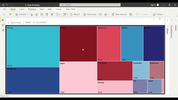 EXPLORATORY DATA ANALYSIS - RETAIL WITH MICROSOFT POWERBI