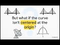 Introduction to Algebra 8-3 The Secret Power of Parabolas