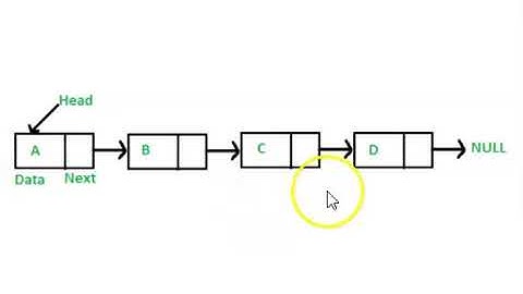 CS014 Week 2 Big O and Linked List