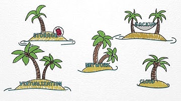 VxRail by Dell EMC – flexible, scalable HCI | Whiteboard Video