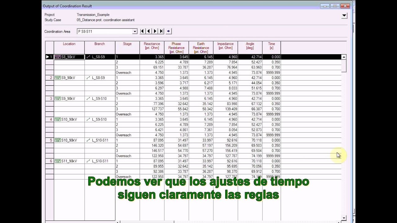 Coordinacion de Distancia - DIgSILENT PowerFactory 15.2 Subtitulado