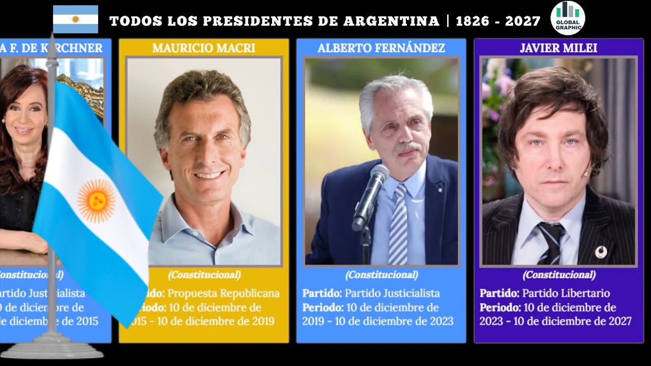 Todos los Presidentes de Argentina 1826 2027 YouTube