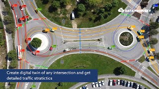 DataFromSky AI traffic analysis - Double roundabout, double fun