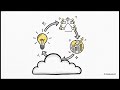 Cloud Platforms Explained — AWS vs Azure vs Google Cloud