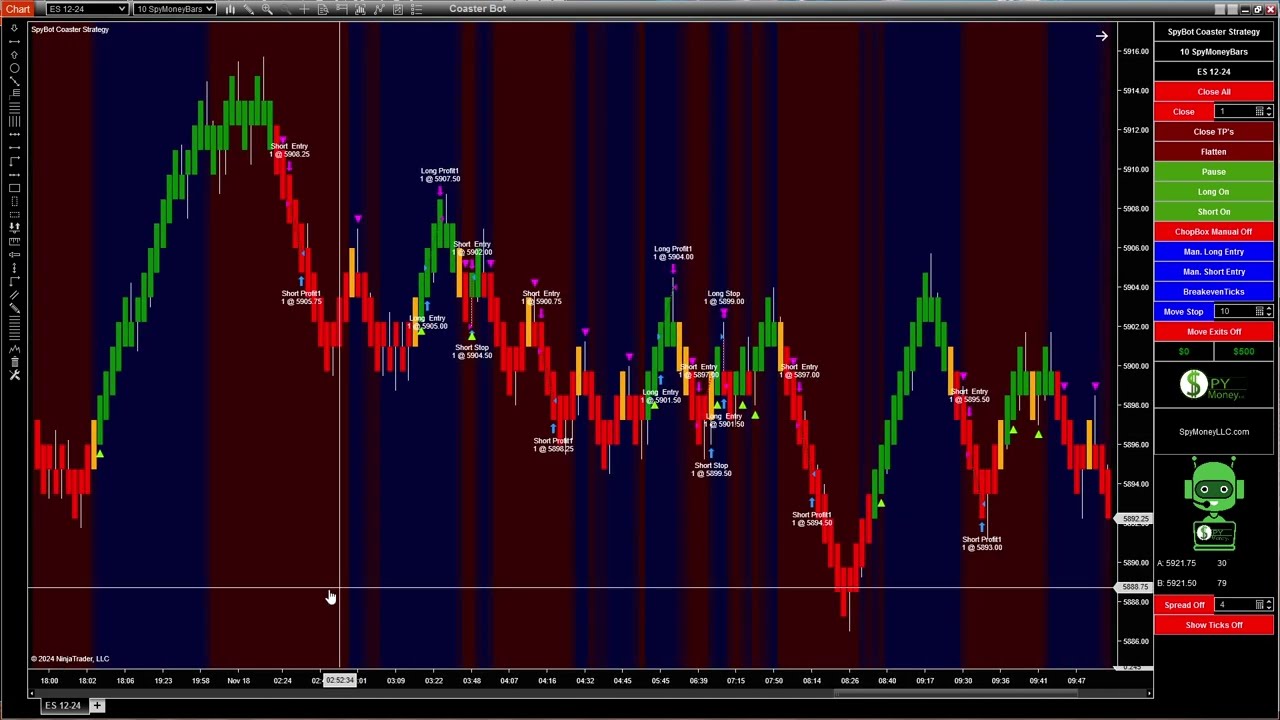 100% profit $500 1 ES contract using SpyBot Coaster Auto Trading Bot