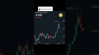 area support Dogecoin terdekat ada di sekitar 4.000 – 4.100,