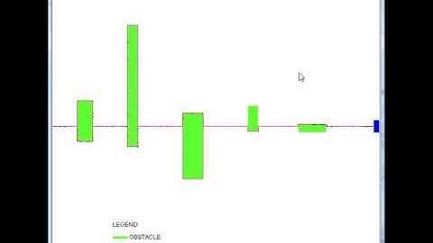 Finding the Shortest Path Using Ant Colony Optimization in the presence of ostacles