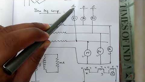 GENERATOR STATOR INTER TURN FAULT PROTECTION