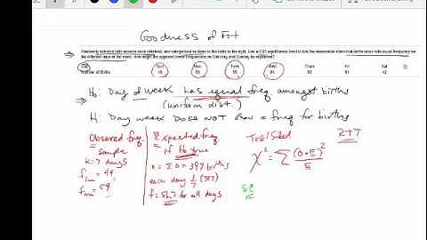 Goodness of Fit Uniform Distribution