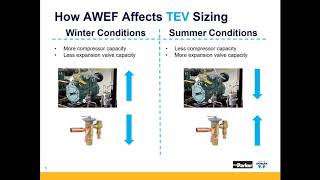 Parker Sporlan’s DOE AWEF Thermostatic Expansion Valve Sizing