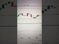 Nifty consolidation phase: Breakout or Breakdown ahead?🧐🧐🧐 #trading #trending #nifty