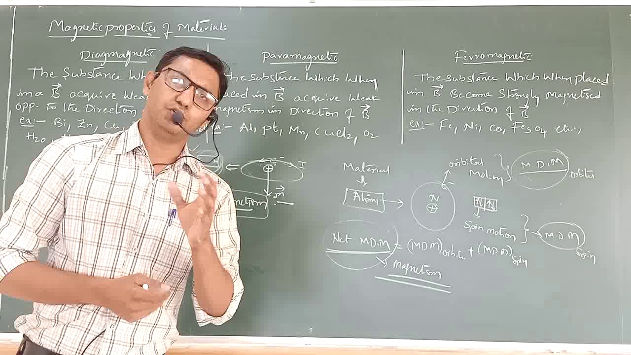 MAGNETISM AND MATTER SESSION 7 