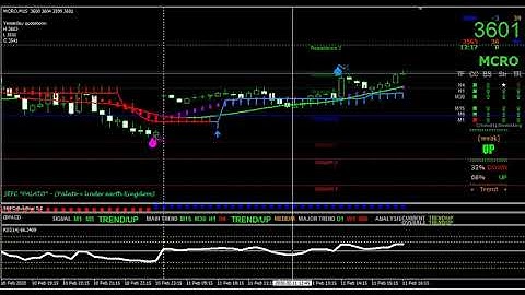 Crude oil intraday trading strategy l mt4 indicator buy sell signals l buy sell signal indicator mt4