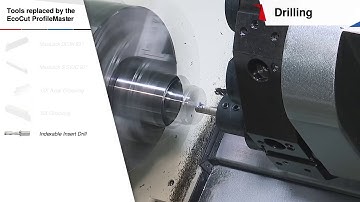 EcoCut ProfileMaster   Drilling into solid material, turning and grooving with a single system