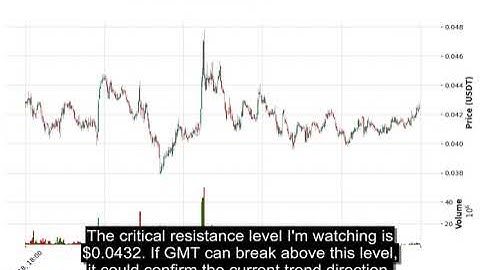 GMT (GMTUSDT) Technical Analysis - Price Prediction & Buy or Sell September 08, 2025