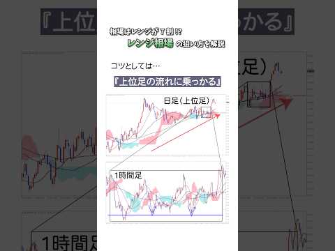 【頻出相場】レンジの狙い方を1分で解説 #おつです #orz #fx道場