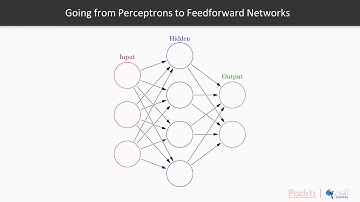 Python Deep Learning for Beginners: Feedforward Networks|packtpub.com