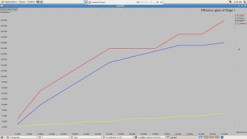 Channel Estimation with Systematic Polar Codes