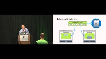 Project Dragonflow (Lightning) - OVS Conference 2015